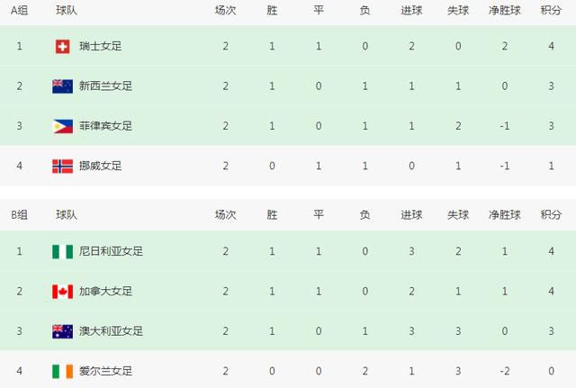 天天搞天天搞
